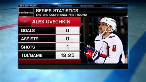 NHL Tonight: Ovechkin | NHL.com