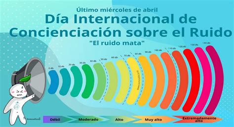 Contaminación acústica cómo afecta a nuestra salud