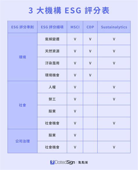 Esg 白話文一次搞懂：esg 是什麼？企業如何落實？｜meet創業小聚