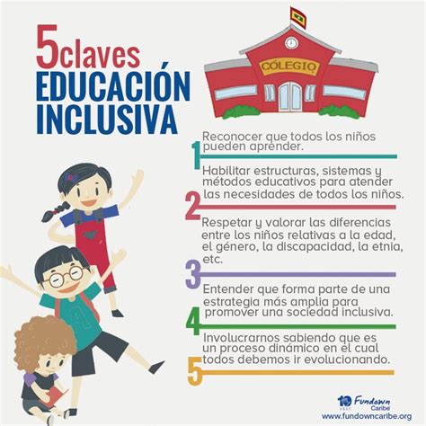 CLAVES Para AULAS INCLUSIVAS En La NUEVA ESCUELA MEXICANA