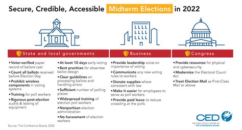 Councils are invitation-only, peer-led communities of senior executives ...