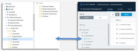 Getting Access Autodesk Bim 360 Design Collaboration For Civil 3d