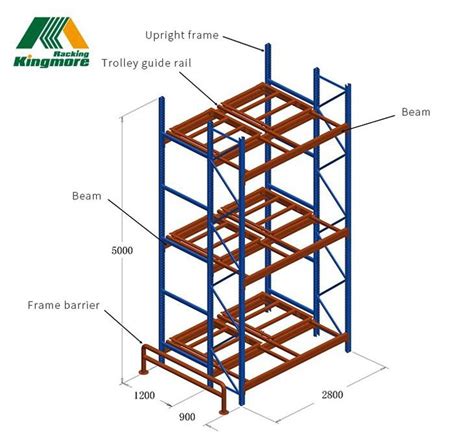 Push Back Racking System Manufacturers and Factory China - Customized ...