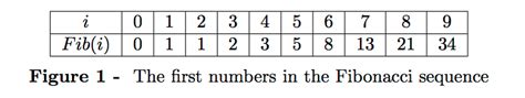 Algorithm How To Turn Integers Into Fibonacci Coding Efficiently