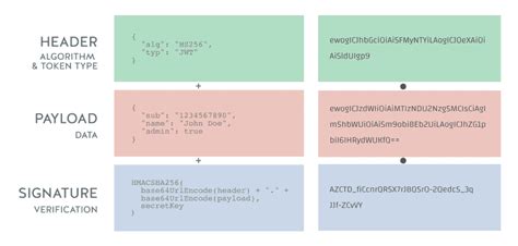 Jwt Json Web Token Web Larapulse Technology Blog