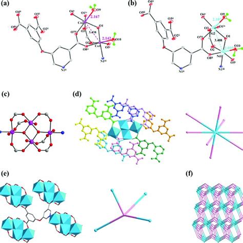 (a) Molecular symmetry of 1. (b) Magnetic data of 1. (c) Molecular ...