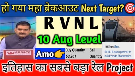 Rvnl Share Analysis Rail Vikas Nigam Ltd Share Rvnl Share Latest