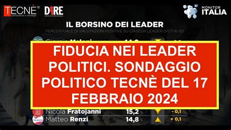 FIDUCIA NEI LEADER POLITICI SONDAGGIO POLITICO TECNÈ DEL 17 FEBBRAIO