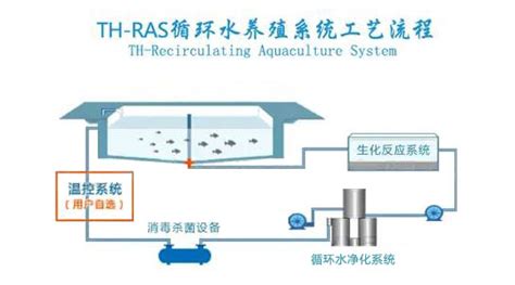 海水养殖循环水处理系统 西安天浩环保