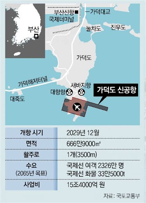 가덕도신공항 여의도 2배로 2029년 개항 비즈N