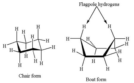 Give Two Reasons Why The Chair Form Of Cyclohexane Is More Stable Than