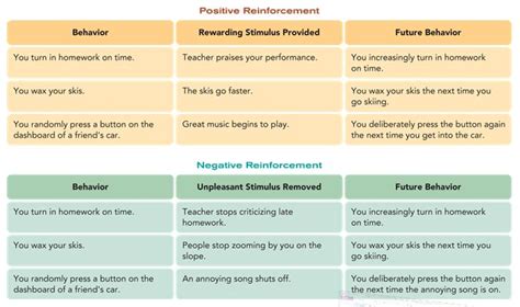 Teaching Your Children Through Positive Parenting: Consequences