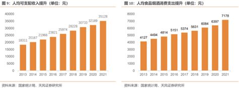 深度丨光瓶酒行业报告：去繁从简，品质为王，光瓶酒大有可为腾讯新闻