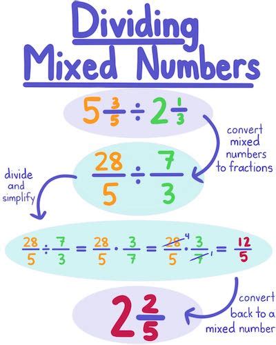 Mixed Fraction Calculator – fractioncalculation.com