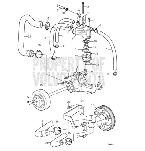 Searching For A Volvo Penta Guru Offshoreonly