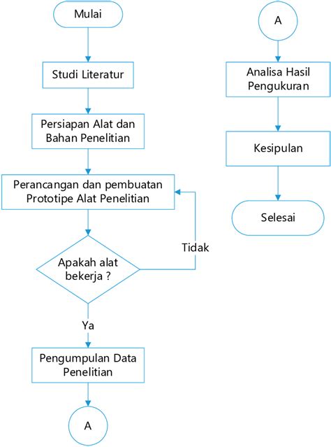 Gambar 6 Diagram Alir Penelitian Download Scientific Diagram