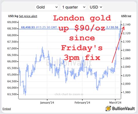 El Precio Del Oro Alcanza Nuevos M Ximos Hist Ricos Y Se Dispara El