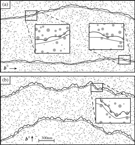 Figure From Dislocation Dynamics Simulations Of Particle