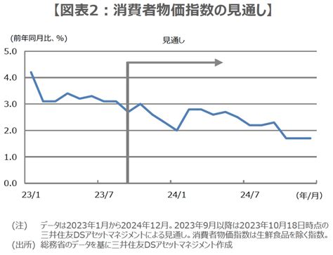 日銀金融政策の見通しを「ycc撤廃、マイナス金利解除」に変更。政策変更による「株安、円高」などのリスクは？【三井住友dsアセットマネジメント