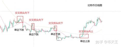 币胜团：3月中线布局来袭，比特币历经绝望才能迎来辉煌的抄底，以太坊扬帆起航 知乎