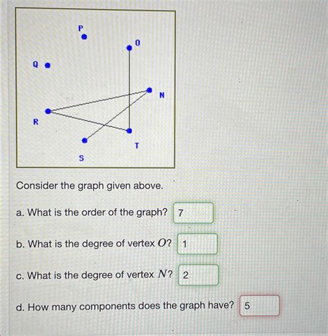 Solved Consider The Graph Given Above A What Is The Order Chegg