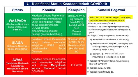 Protokol Bekerja Pada Kondisi New Normal PT Jaminan Kredit Indonesia