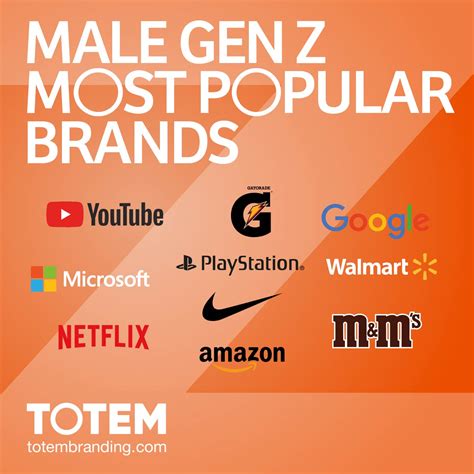 The Most Popular Brands Of Generation Z Andy Stalman