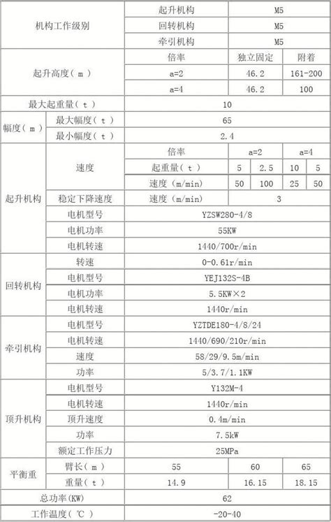 塔吊型号性能参数文档之家