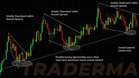 Best Trend Lines Trading Strategy 18 Advanced Trendline Breakout