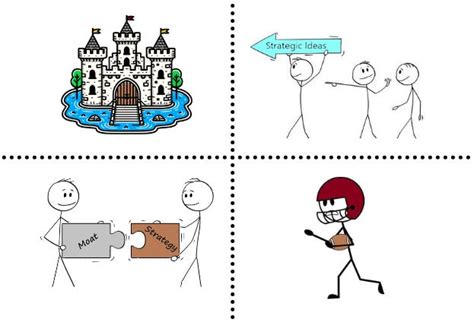 Moats vs Strategy: Developing a Competitive Advantage