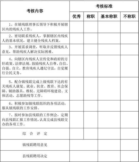 残疾人专职委员年度考核评分表word文档在线阅读与下载无忧文档