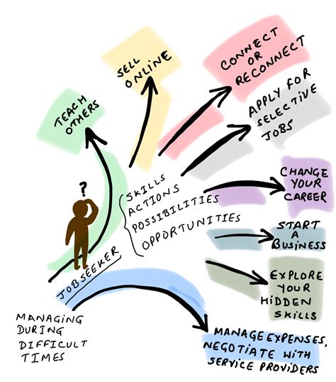 Tips for Job Seekers - Workplace Wisdom