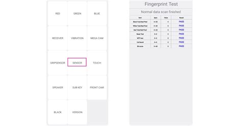 Top Ways To Fix Samsung Galaxy S22 S22 And S22 Ultra Fingerprint Sensor Issue