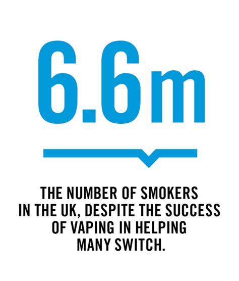 Lets go smoke-free | Calling for a balanced approach to tobacco harm ...