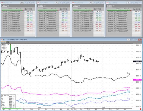 Wednesday Weekly Grain Seasonal Review 9 28 22 News Cqg