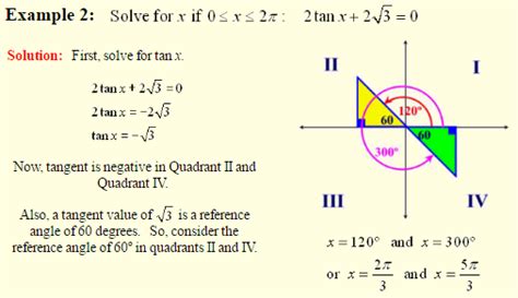 How To Find The General Solution Of Trigonometric Equations A Plus