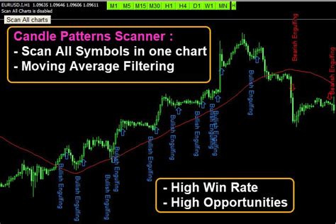 Download The Candle Scanner Limited Mt4 Technical Indicator For Metatrader 4 In Metatrader Market