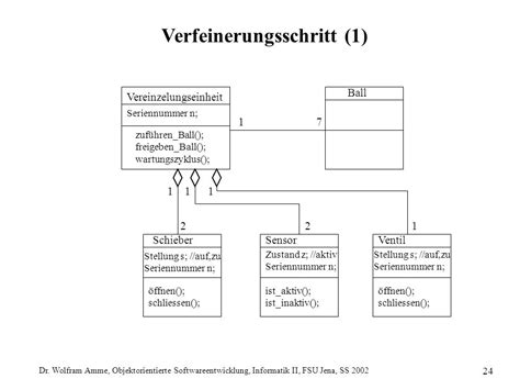 Objektorientierte Softwareentwicklung Dr Wolfram Amme