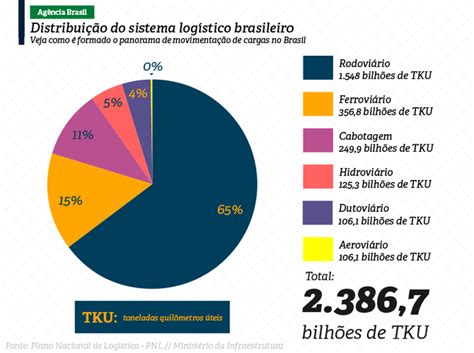 Por Que O Pre O Do Barril De Petr Leo T O Relevante Para A Infla O