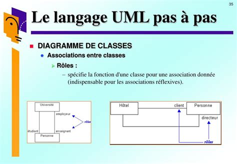 Ppt Partie Iii Le Langage Uml Pas Pas Powerpoint Presentation