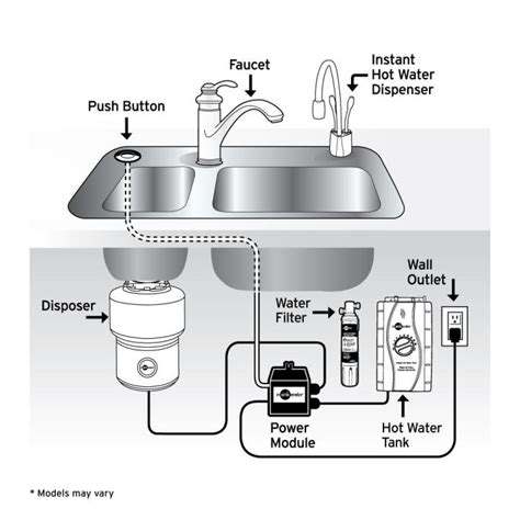 Plumbing Under Kitchen Sink Diagram With Dishwasher And Garbage Disposal Wow Blog