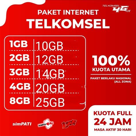 Jual Paket Data Telkomsel Kuota Data Telkomsel Kuota Telkomsel