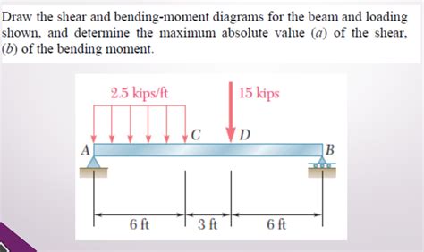 Shear and bending moment diagrams - gulubeats