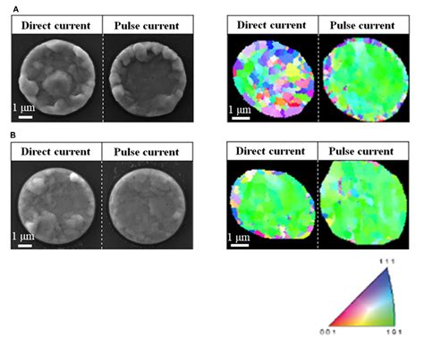 Effect Of Pulse Current And Pre Annealing On Thermal Extrusion Of Cu In