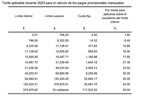 Tablas Para Calculo De Isr Anual 2023 Sueldos Y Salarios 2024 Company Salaries