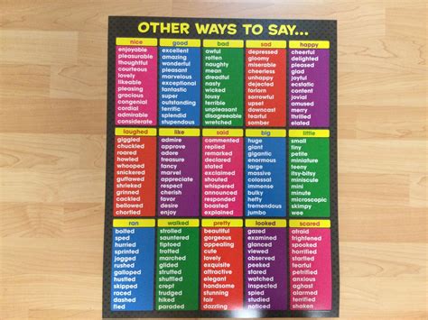 Other Ways To Say Chart School Spot