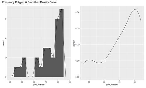 Chapter 2 Exploratory Data Analysis Eda