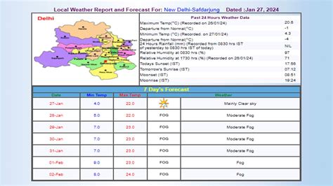 Weather Today दिल्ली में ठंड से राहत यूपी में कोहरा इन राज्यों में बारिश का भी अलर्ट जानें