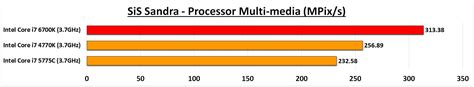 Intel “skylake” Core I7 6700k Cpu Overview Page 7 Play3r