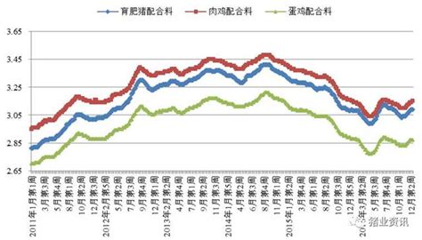 2017年飼料及生豬市場趨勢 飼料價格低位回升 豬肉進口回落 每日頭條